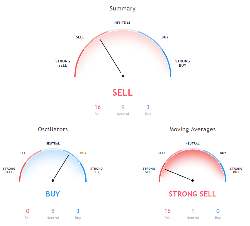 BTC Price Analysis